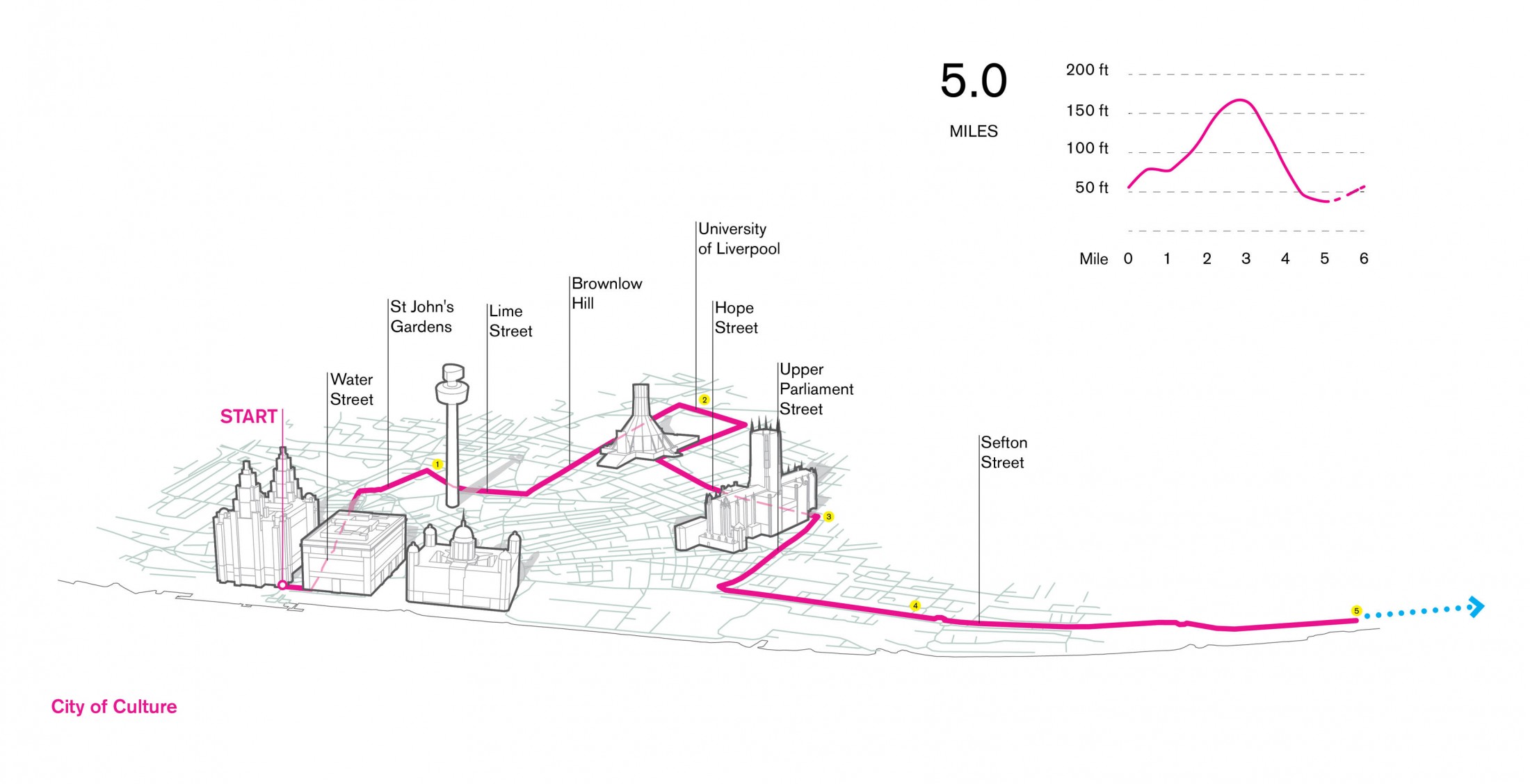 利物浦马拉松新路线开发丨英国利物浦丨Asif Khan-9