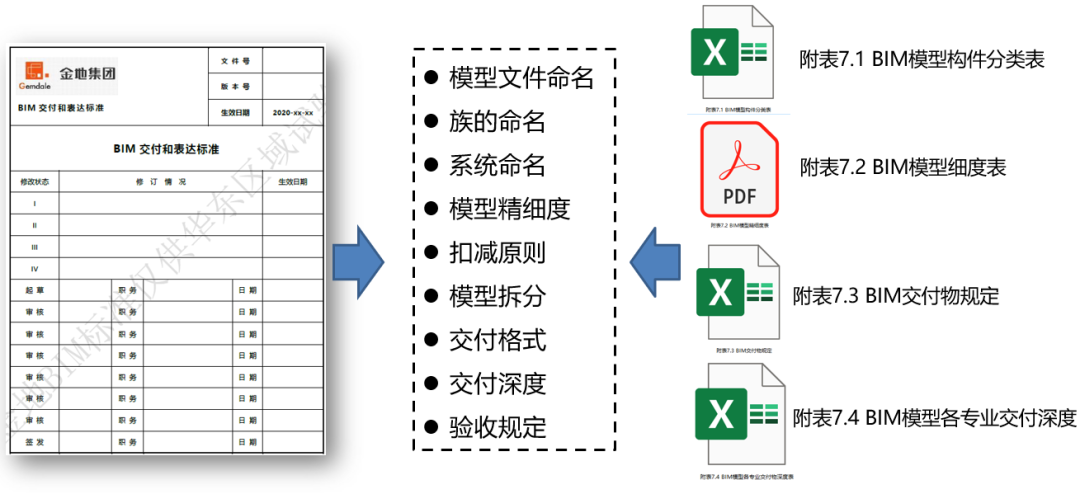 金地峯范丨中国上海丨原构国际设计顾问,上海日清建筑设计,上海五贝景观设计-25