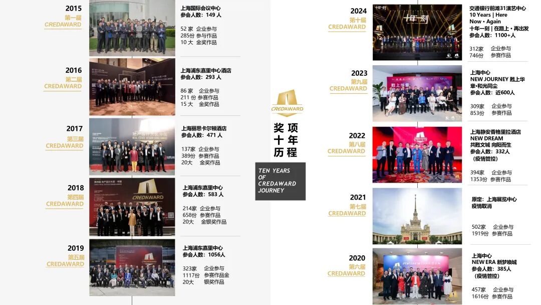 中瀚奖讯|湖州凤栖大厦同时入围法国双面神奖和地建师奖-52