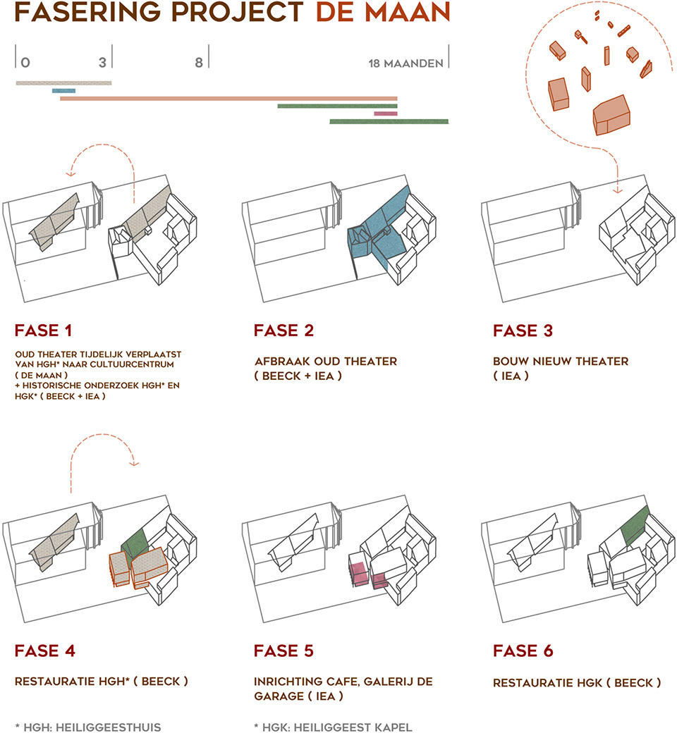 古建之间微妙的改建 & 比利时梅赫伦The MOON剧场 / import.export Architecture-47