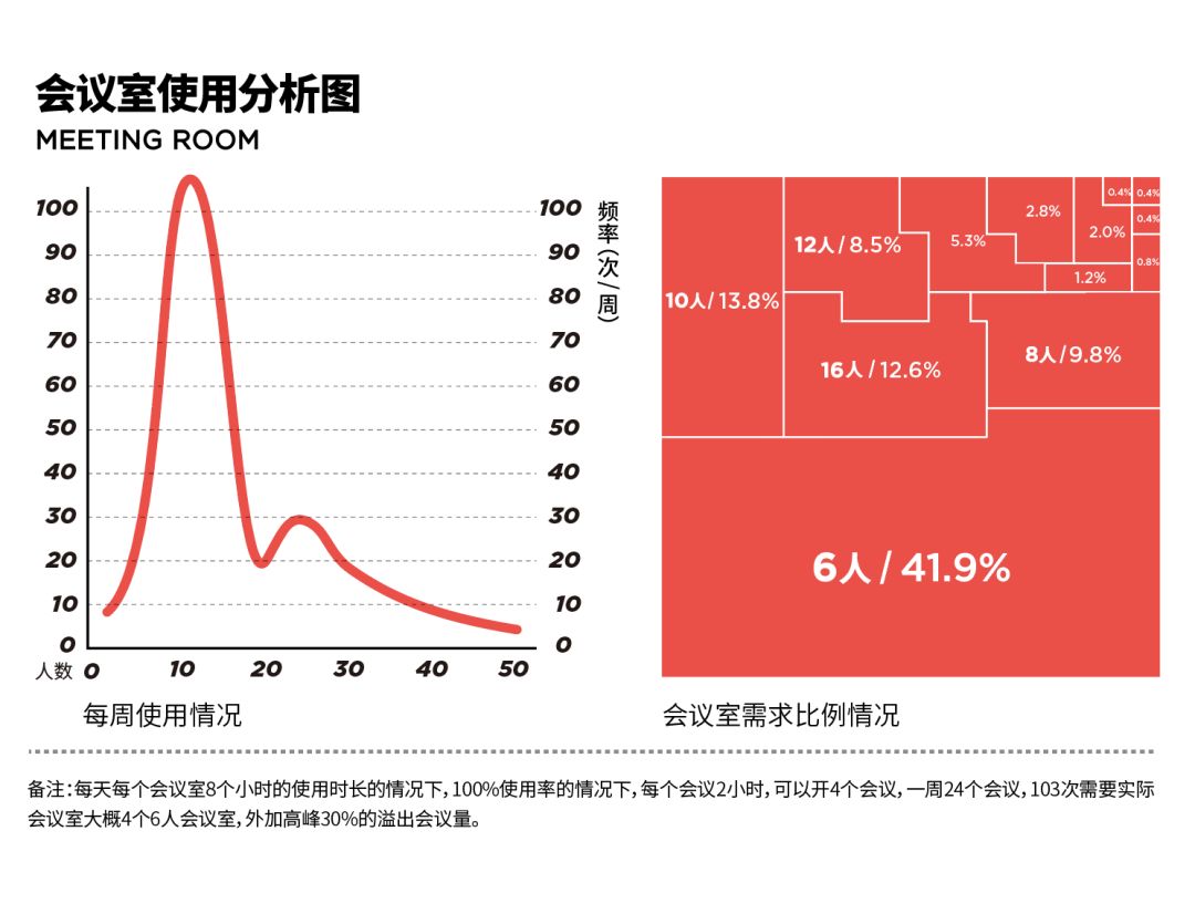 南极电商总部 | 高效协作与创意激发的办公空间-27