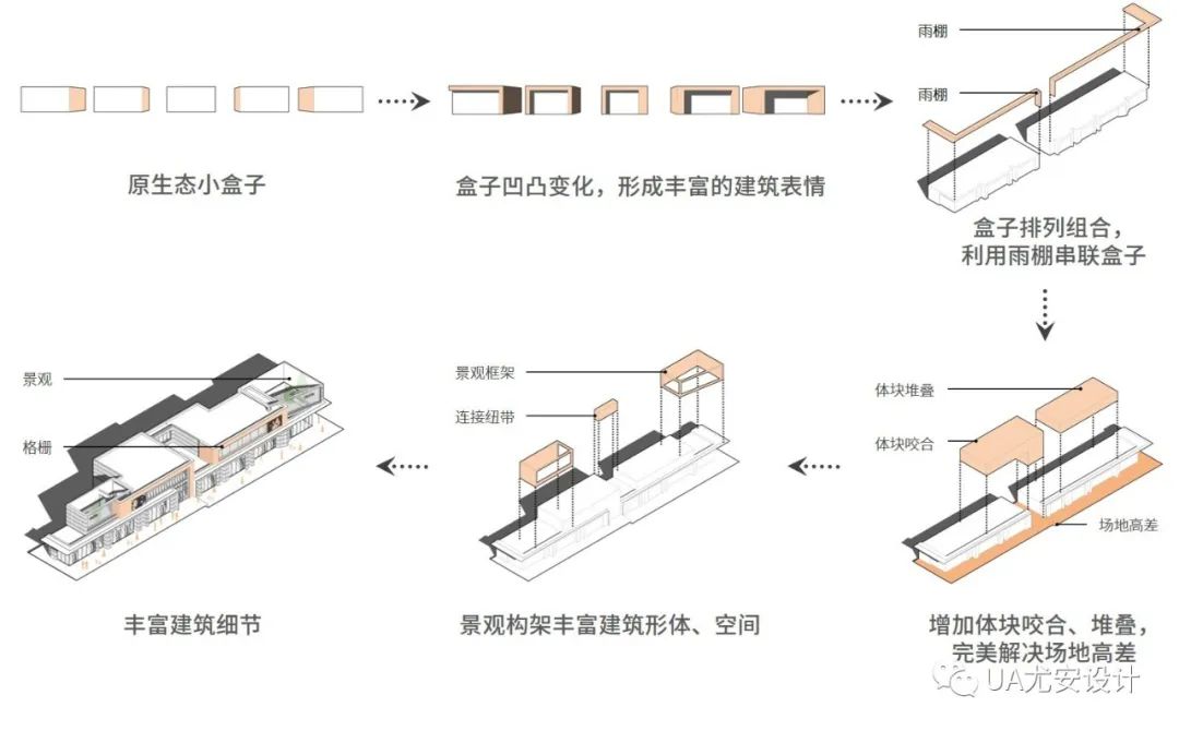 兰州新区万科城示范区丨中国兰州丨UA尤安设计-44
