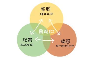 阿晟乐园丨华晟集团景观中心,墨刻景观-12