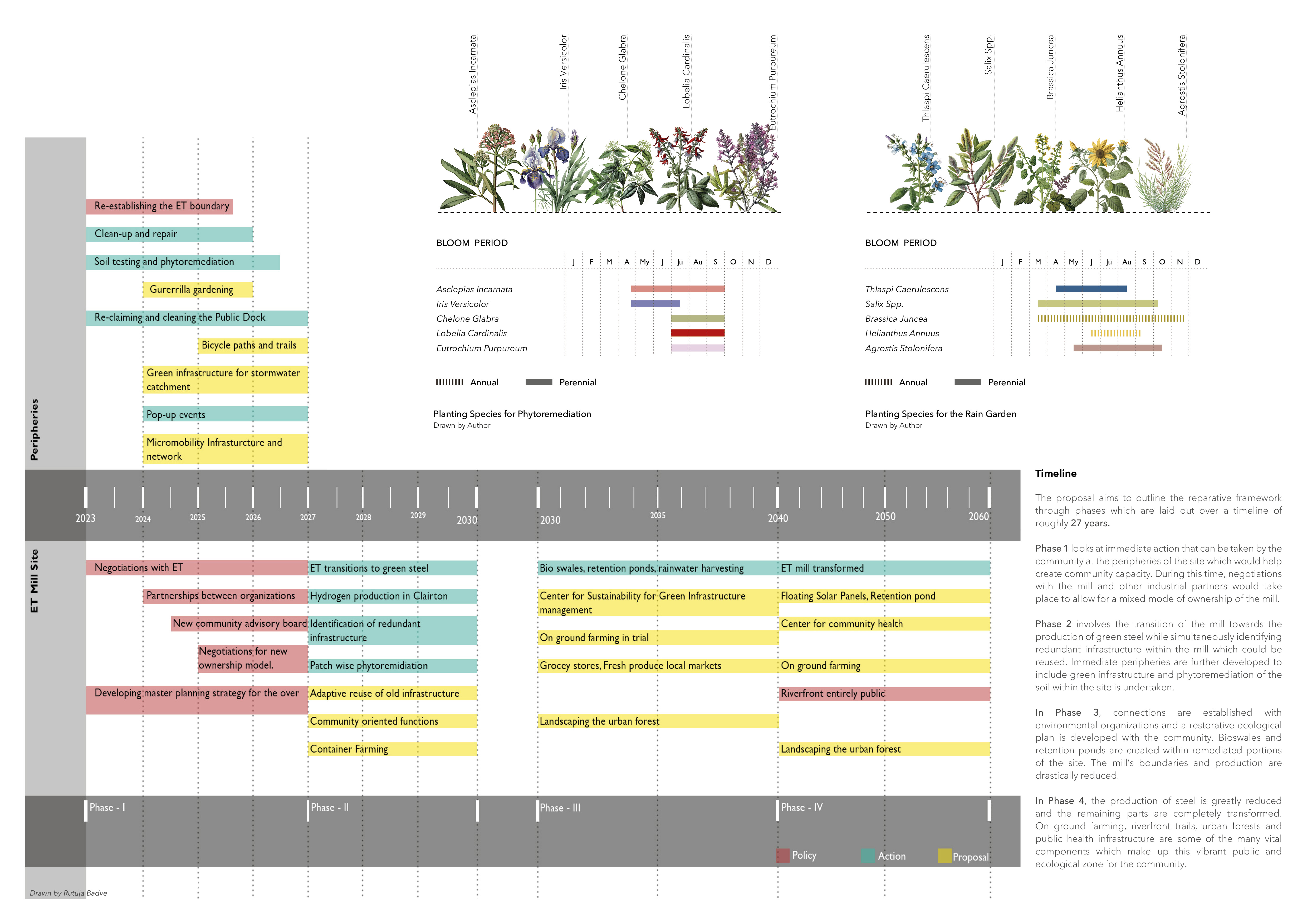 whose future: building community after steel-37