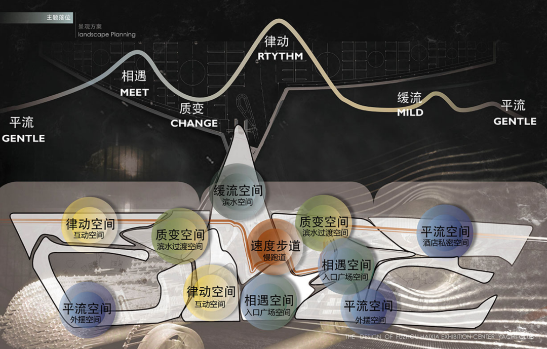 流动美学焕活滨江新地标｜福州冠城大通广场·游艇会-11