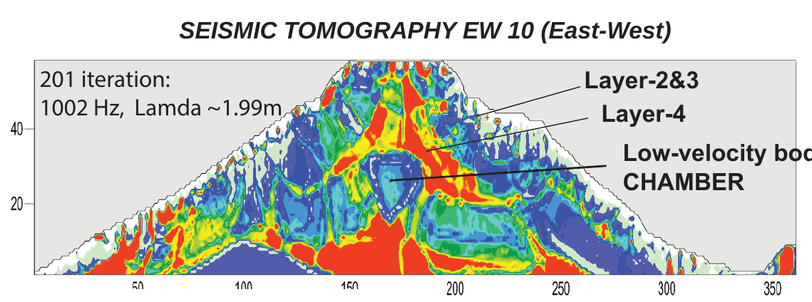 印尼西爪哇Gunung Padang隐藏金字塔丨印度尼西亚西爪哇-35