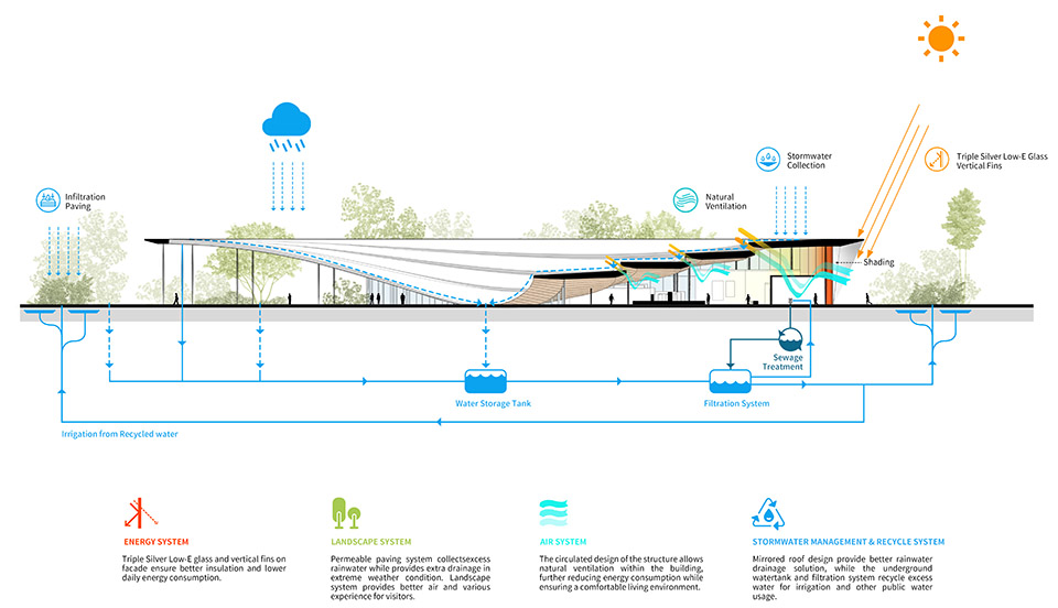 海口西秀公园游客中心丨中国海口丨MUDA慕达建筑-25