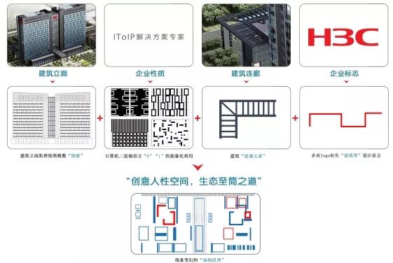 杭州 H3C 总部景观设计 | 生态至简大道、创意人性空间-57