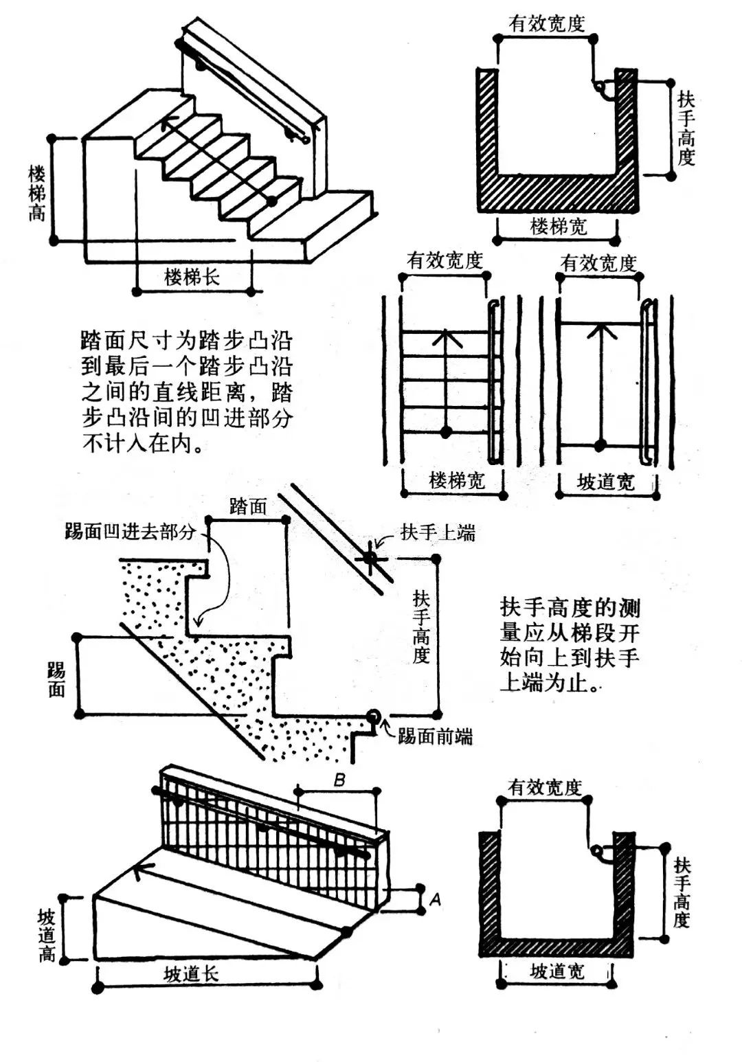 室内设计精准测量实战技巧-27