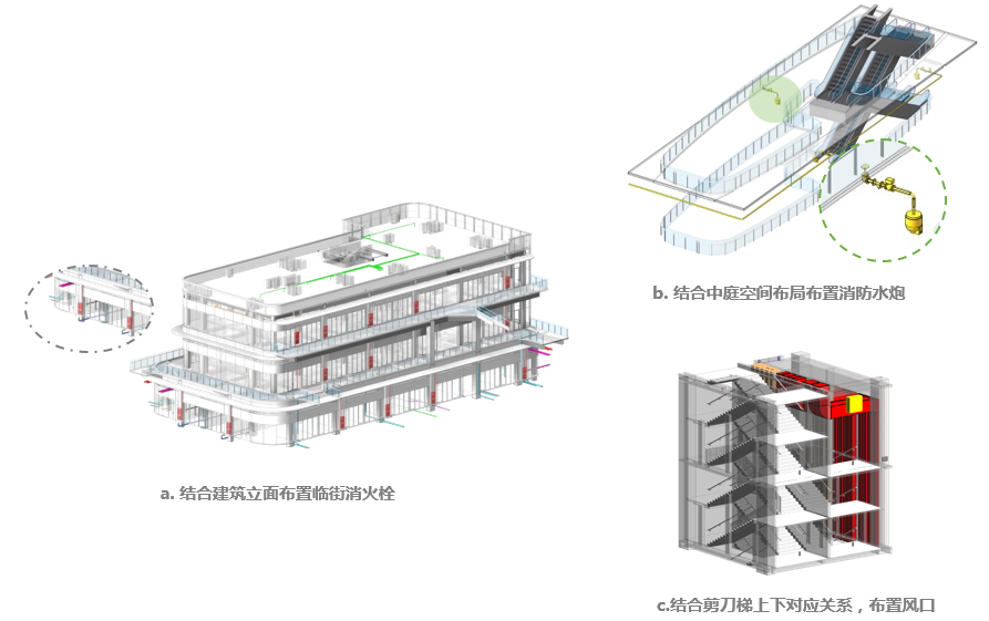 智慧商业的 BIM 正向设计探索 | 道心惟微-64