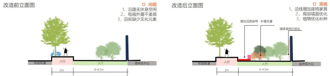 花开梨园·云景寻芳·2024年通州区花园式街区建设工程（设计）丨中国通州丨笛东规划设计(北京)股份有限公司-61