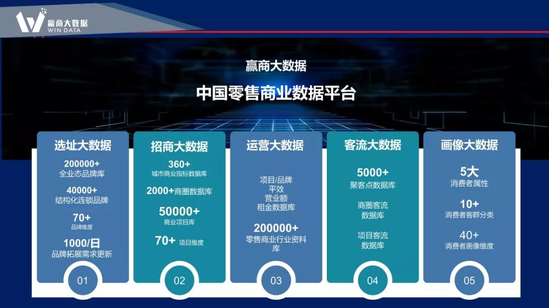 大数据赋能商业项目全生命周期的新思路-149