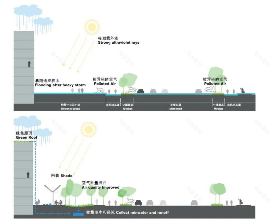 呈贡新城吾悦广场丨中国昆明丨天人规划园境顾问服务(深圳)有限公司-16