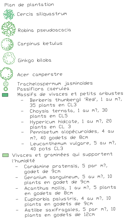 未明确提及（推测有停车场设计,种植规划,总平面规划等）-5