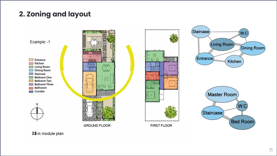 Rowhouse Project Research-10