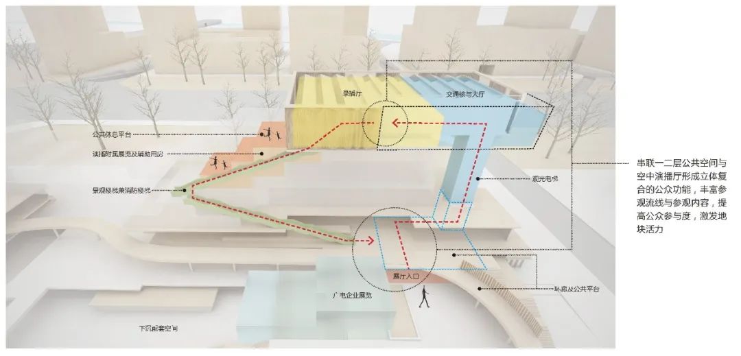 四川广电创新研发中心丨中国成都丨中建西南院-28