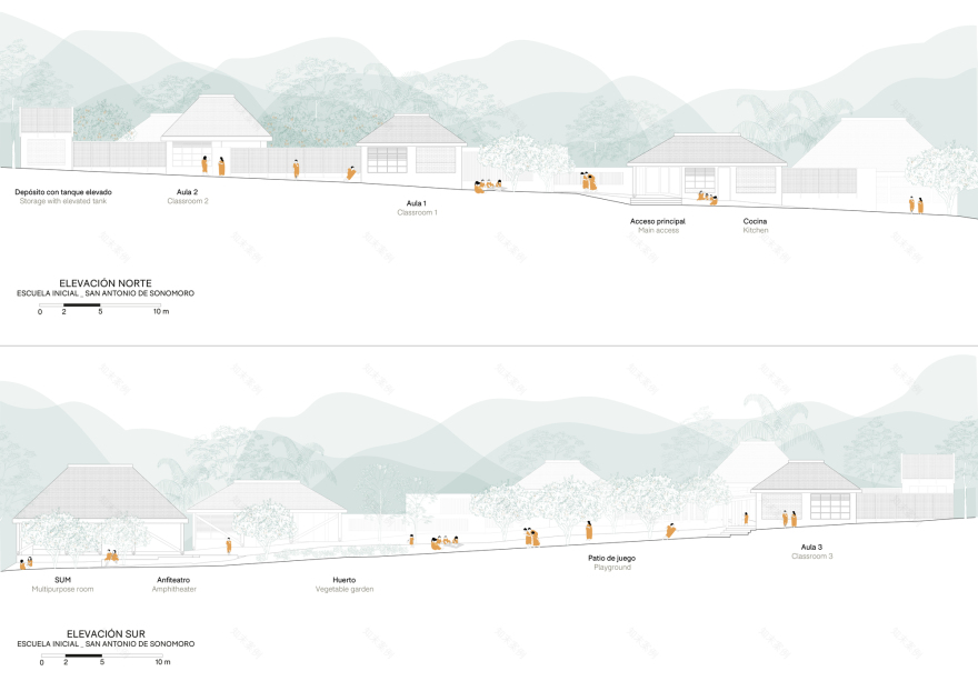 索诺莫罗幼儿园,塞米利亚斯
注:Semillas常见西班牙语含义为种子,这里作为特定名称音译处理 丨秘鲁圣马丁-42