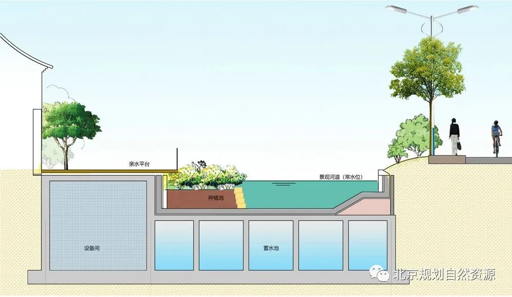 规划解读丨前门三里河，从水系恢复迈向北京老城复兴-68