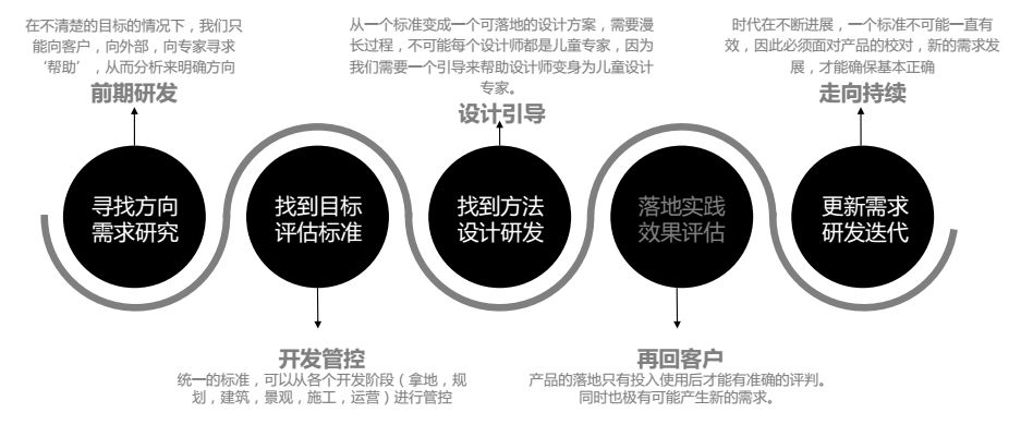 长沙万科·魅力之城-124