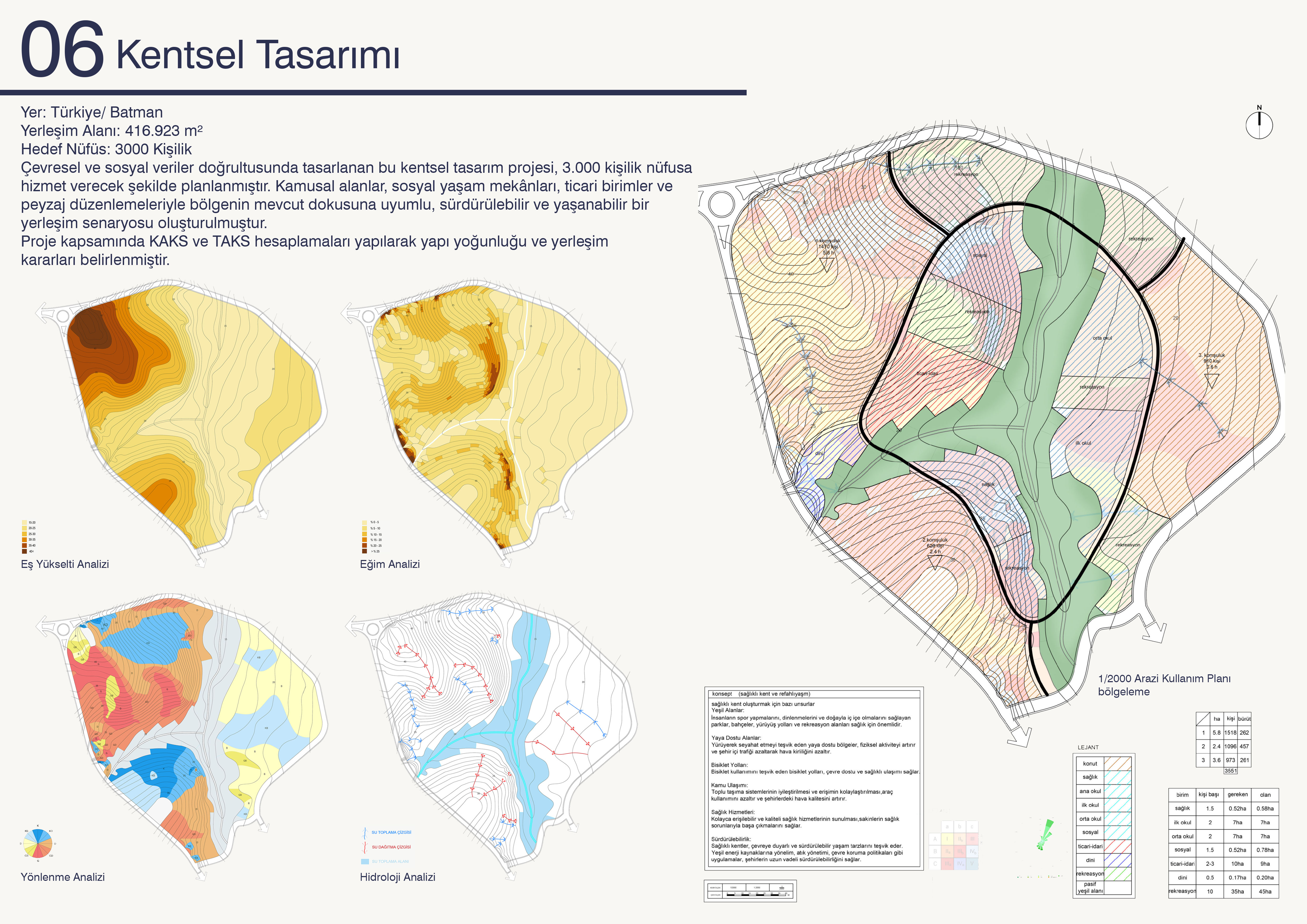 architecture portfolio mohamad alrifai-15