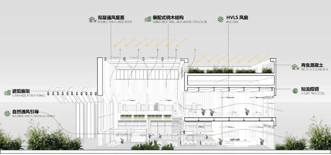 建构平热的日常——体验式街区型商业的新尝试-46