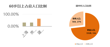 北双村总体规划 | 蔬果总动员，打造乡村儿童乐园-20