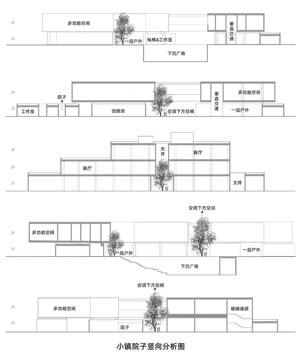 GN栖城设计｜上海新发展怡福荟康养小镇-519