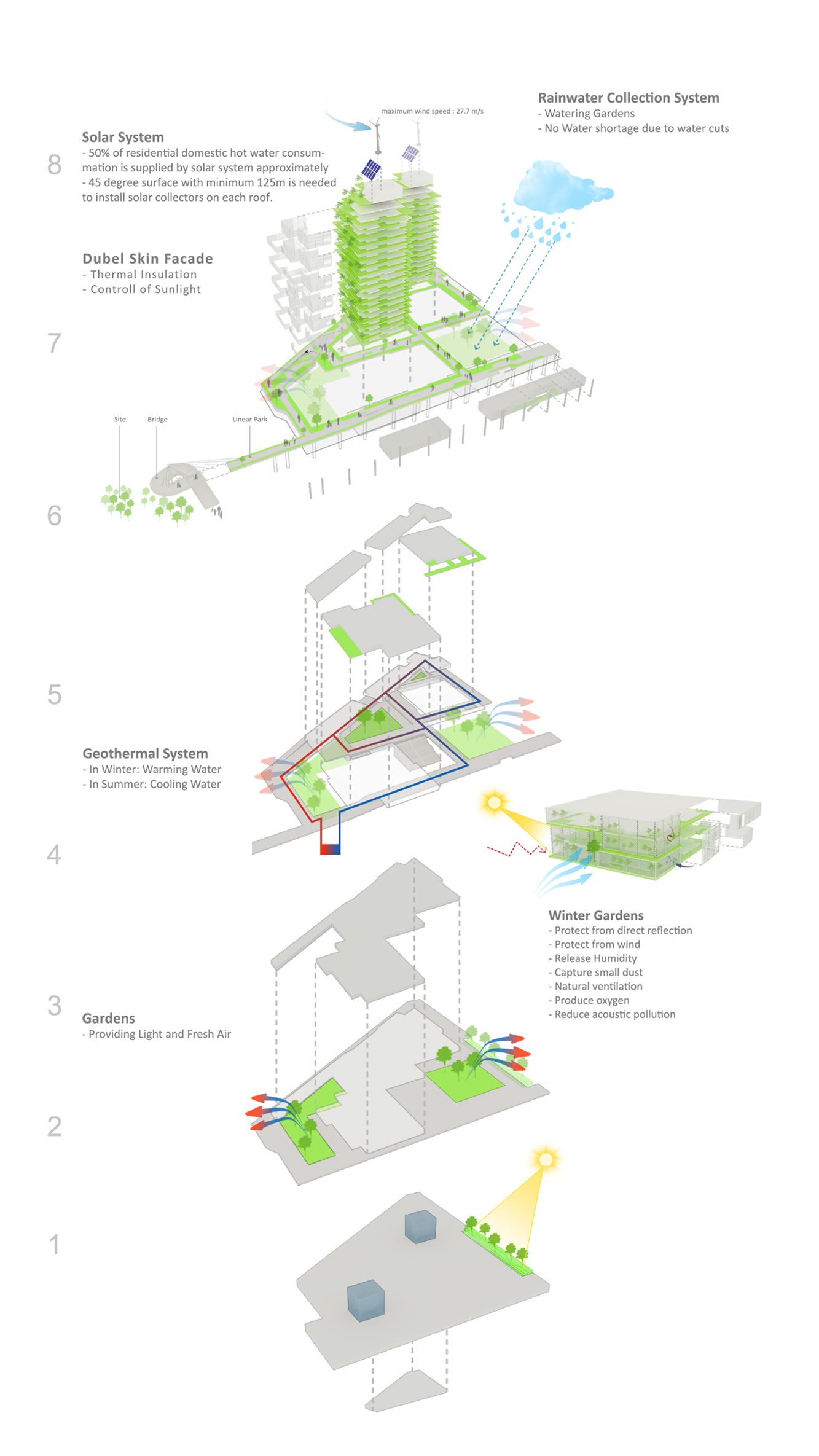 伊朗首个绿色建筑项目 | Kowsar 住宅绿色塔楼-43