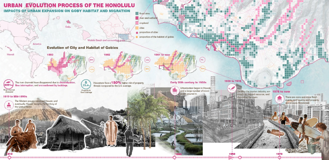 苏大风景园林研究生横扫2025ASLA三项大奖,6年11冠超越国际名校-88