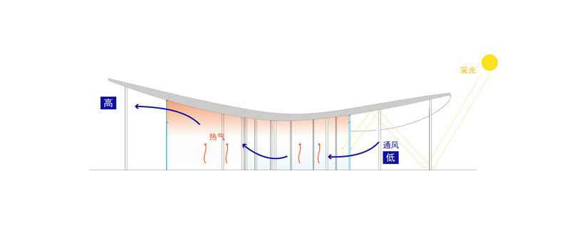 阿那亚公园的流动曲面建筑——度假社区的轻盈之舞-14
