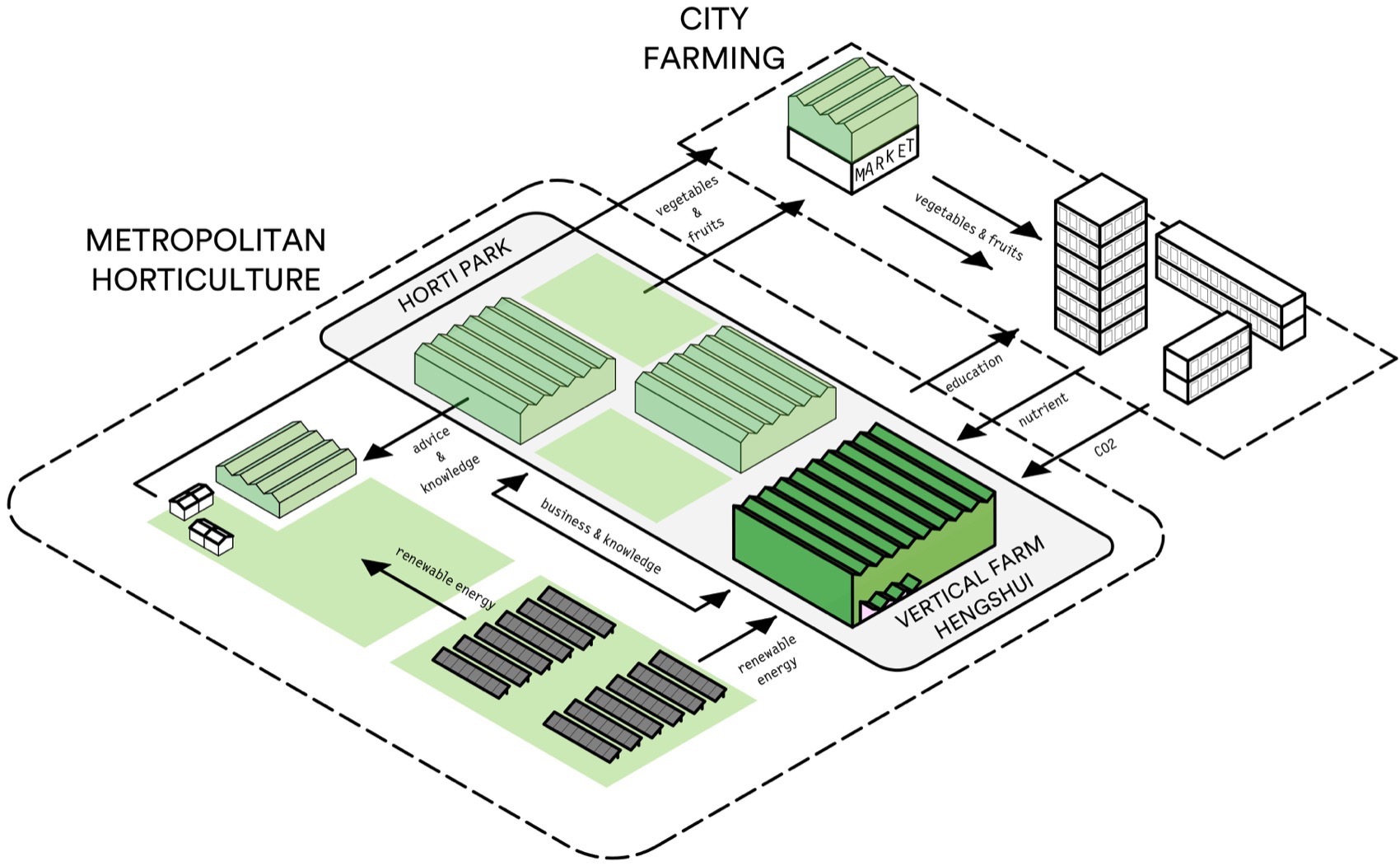 衡水垂直农场丨中国衡水丨van Bergen Kolpa建筑事务所-58