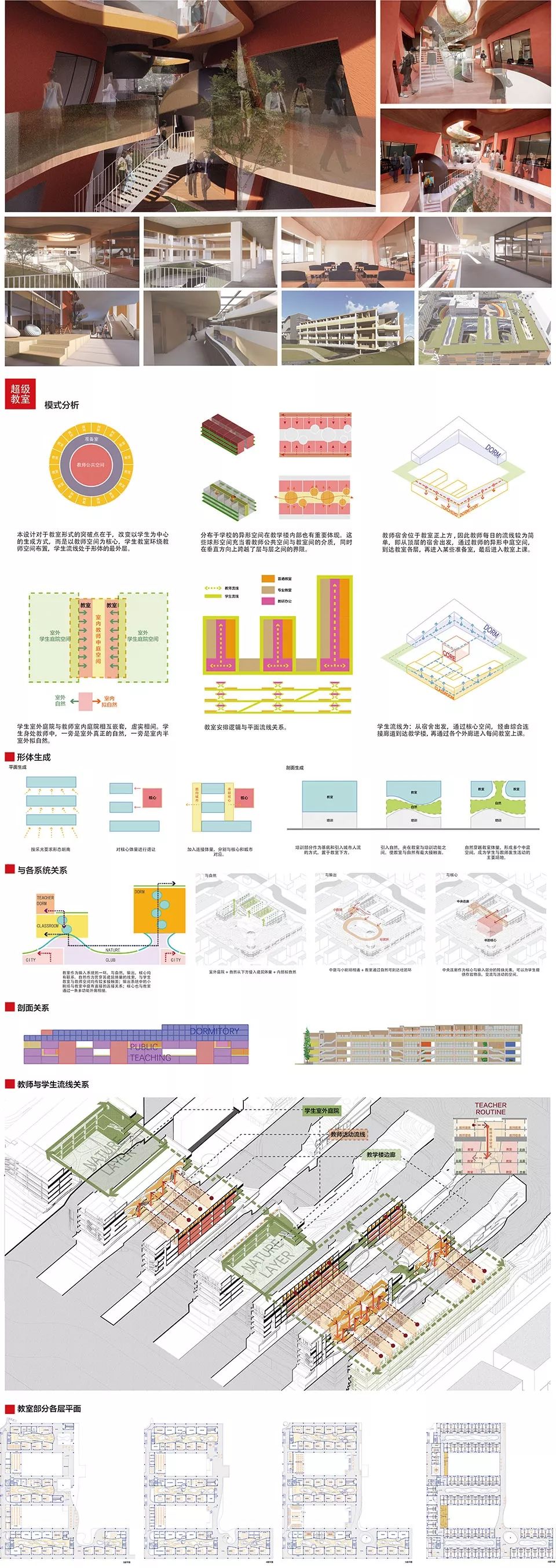 同济大学“超级校园” | 高容积率教育综合体的创新设计-55