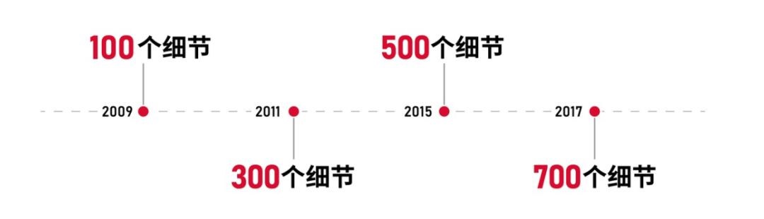 中策装饰 | 青瓷大宅 290 平现代轻奢生活细节设计-4