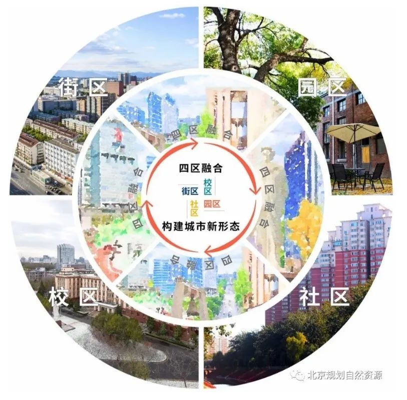 学院路一刻钟生活圈丨中国北京丨北京清华同衡规划设计研究院有限公司,同泽景园(北京)园林工程有限公司-69