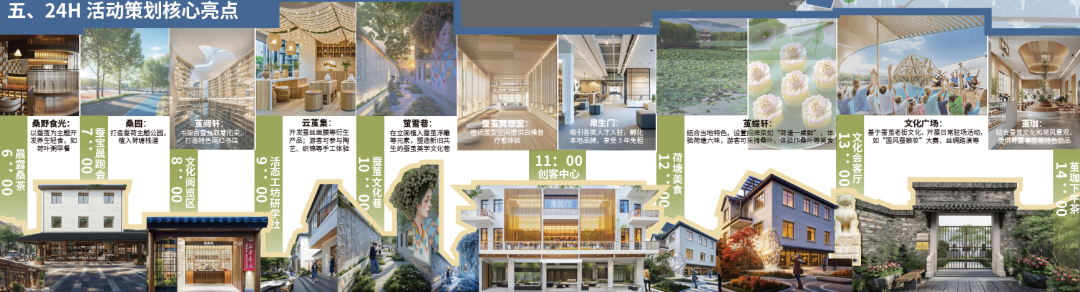 浙江省城镇街区竞赛获奖|良渚文化带北拓行动——玉鸟集北5千米，安溪丝光织里韵项目-48