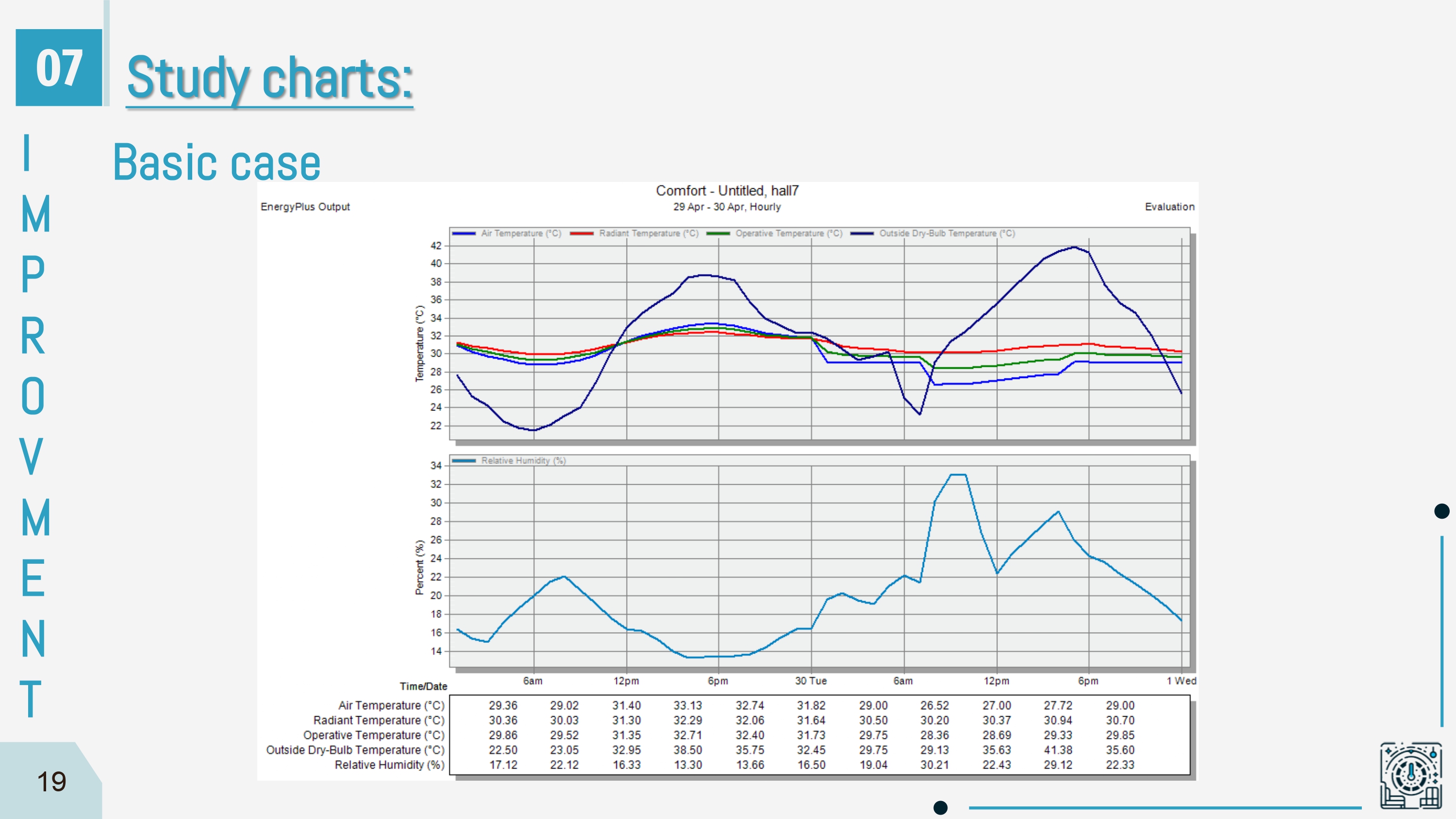 HeatX || Thermal comfort enhancing for lecture hall-23