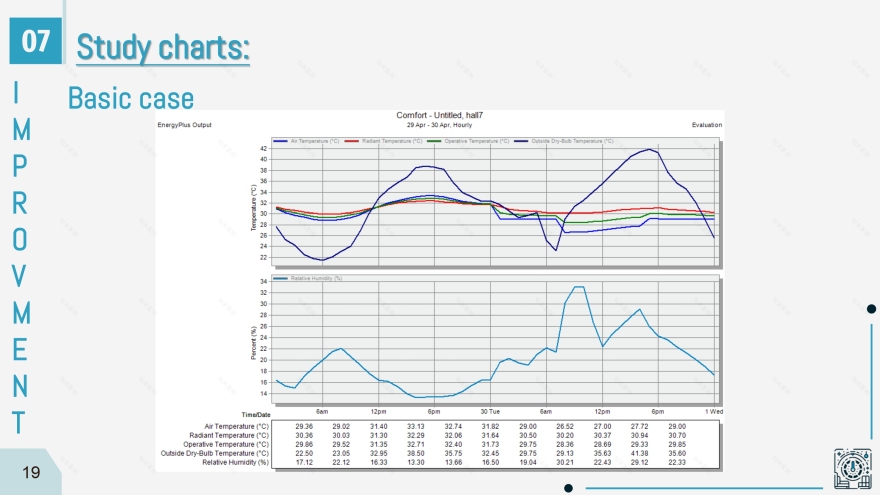 HeatX || Thermal comfort enhancing for lecture hall-23
