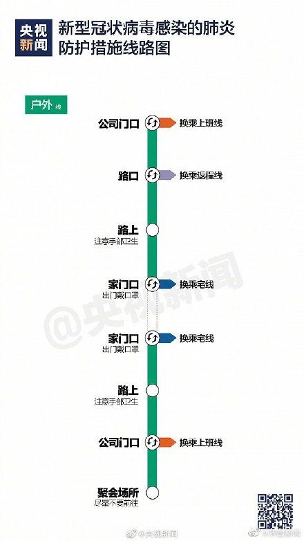 春季复工防护指南-6