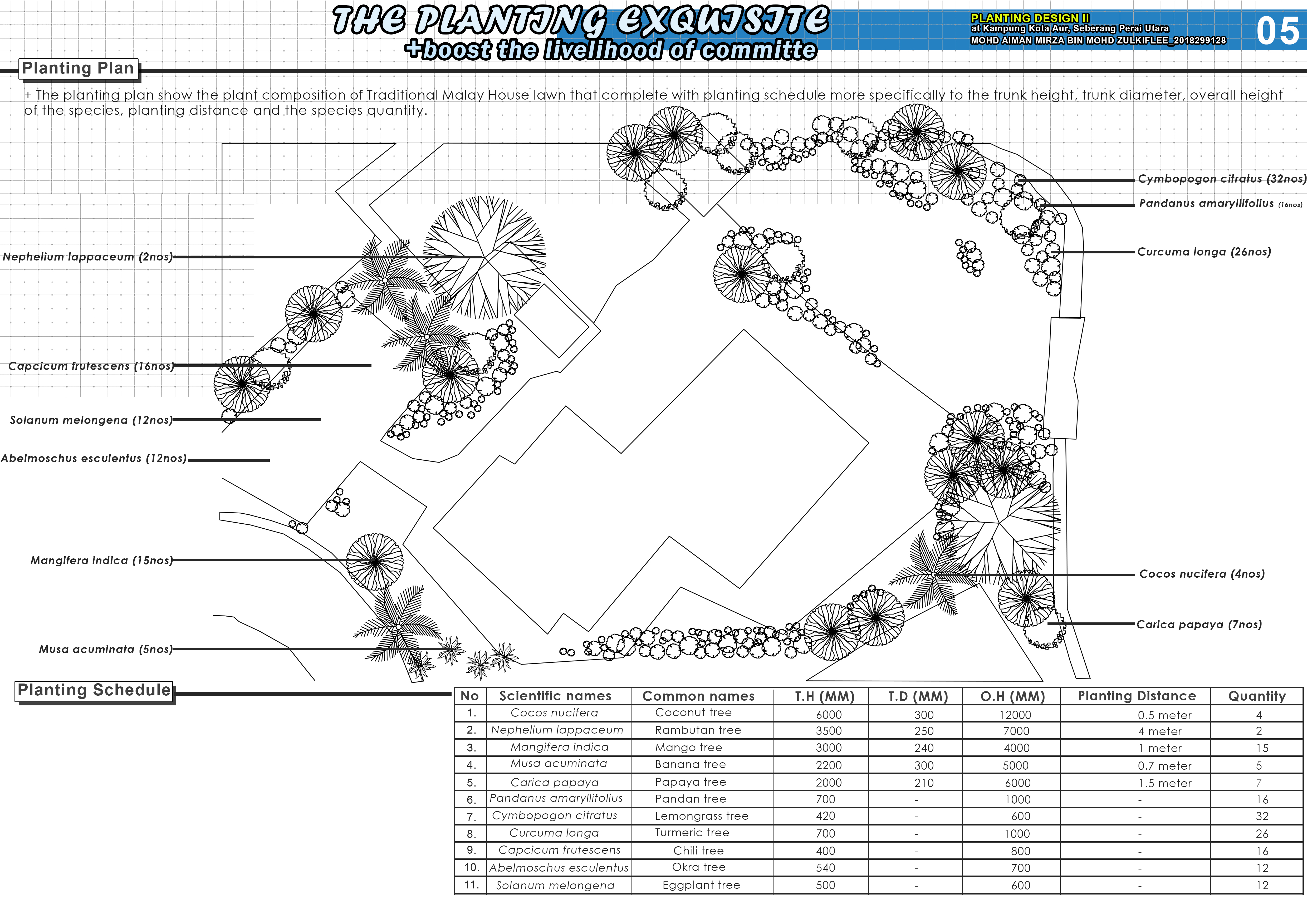 The Planting Exquisite | Planting Design-4