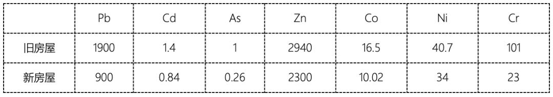 博洛尼全球探索 · 环保装修-10