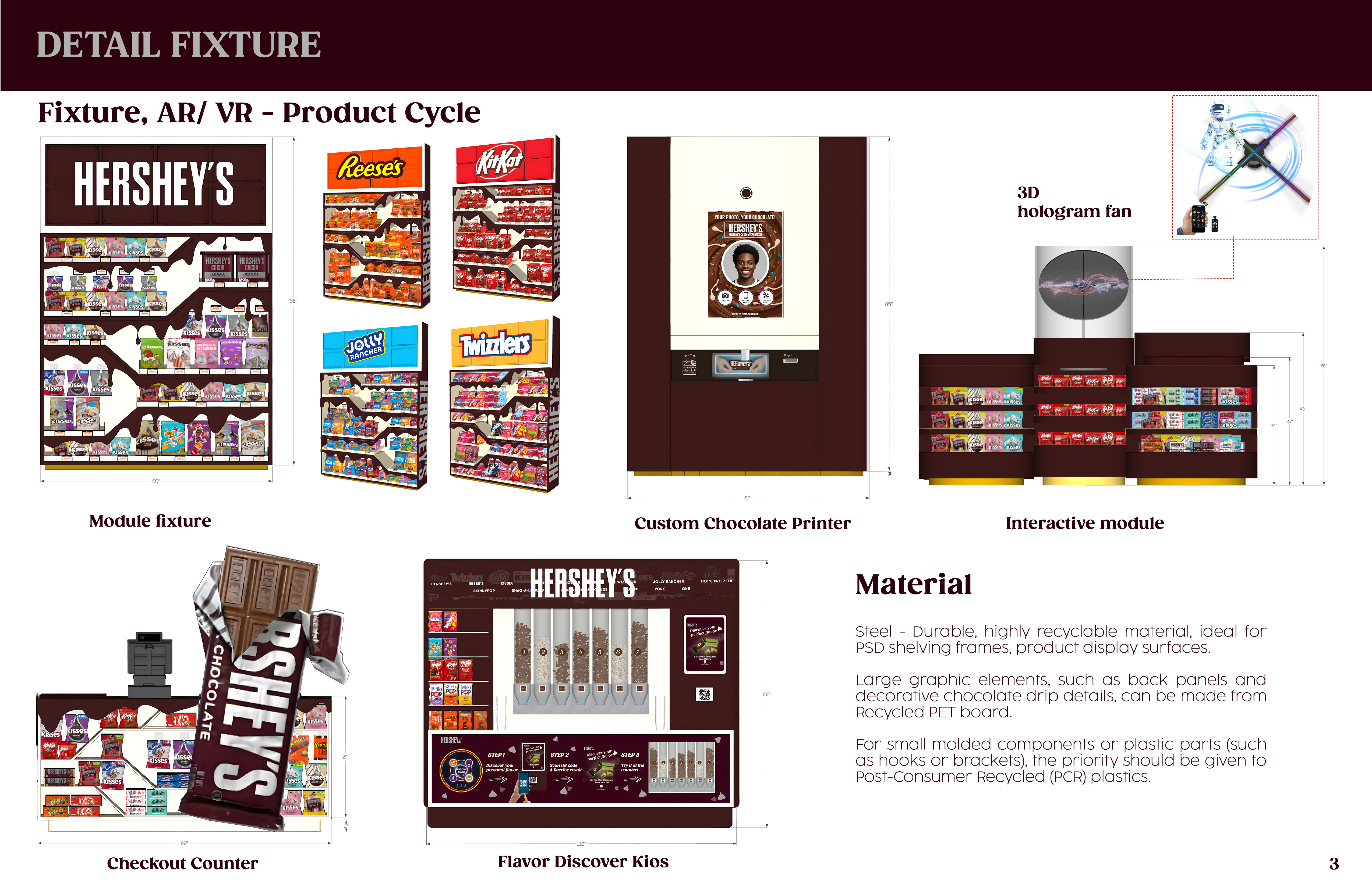 SWAS HERSHEY'S PROJECT-3