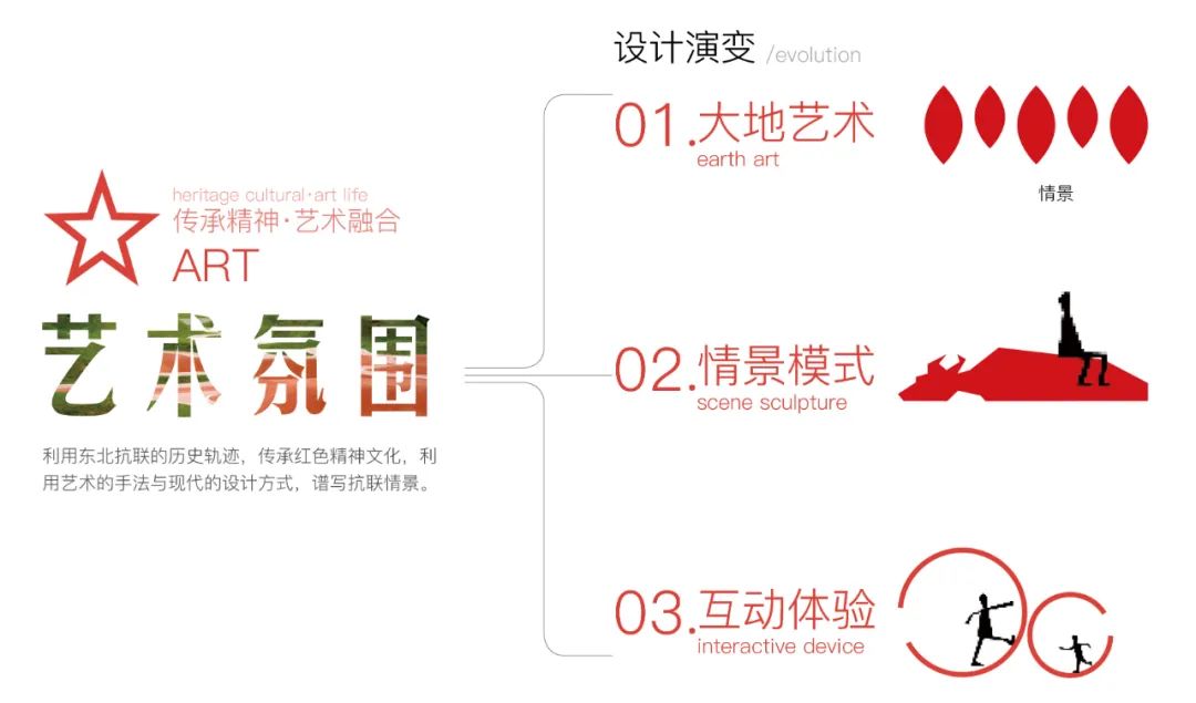 抗联精神红色文化公园景观设计丨中国大连丨孙慧,梅雪丰,付锐,唐文剑,申樱花-82