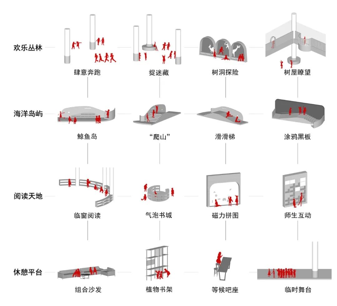 玉溪幼儿园大厅改造 | 岛屿探索的奇妙空间-71