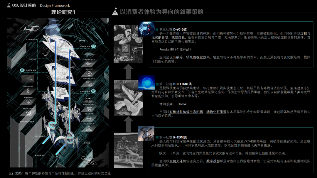 好亚！广美毕设将亚文化注入空间互动装置“掀翻”国潮！“未来科技感+虚拟商店平台+沉浸式换装体验”品牌核心价值拉满的叙事性空间设计-144