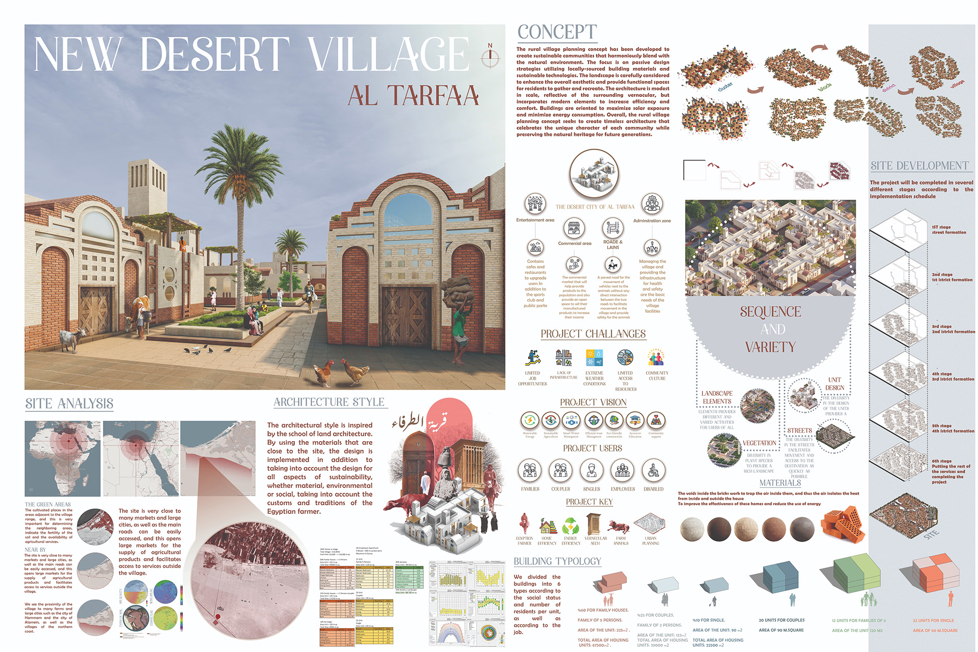 GRADUATION PROJECT - NEW DESERT VILLAGE ( ALTARFAA )-0