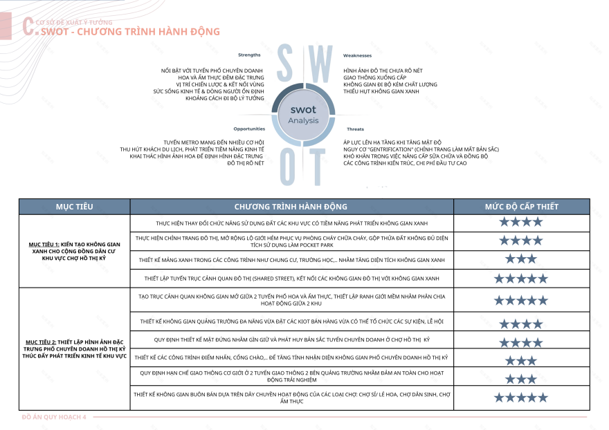 ĐỒ ÁN QH4- THIẾT KẾ ĐÔ THỊ- URBAN DESIGN PORTFOLIO-20
