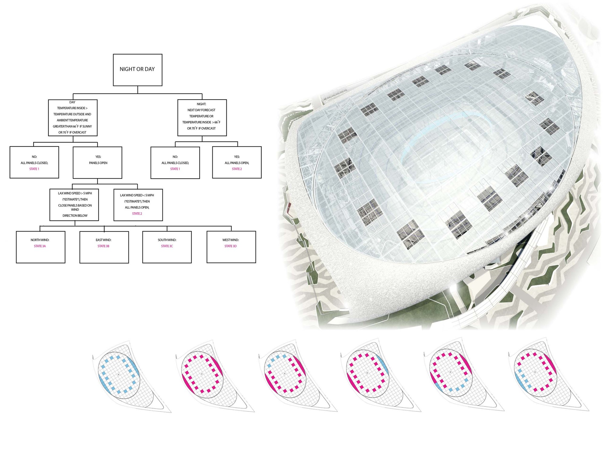 索菲体育场丨美国丨HKS-5