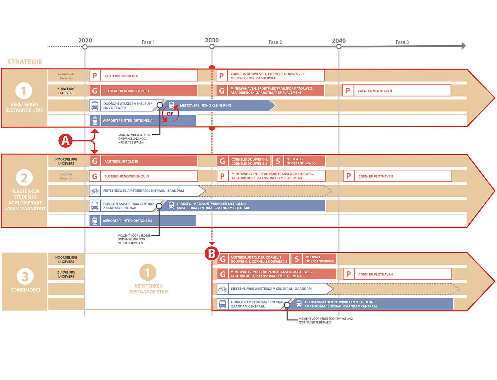 Havenstad-ZaanIJ | Hoe 70.000 woningen en 58.000 arbeidsplaatsen een plek vinden in een aantrekkelijk gemengd gebied | Urhahn-3