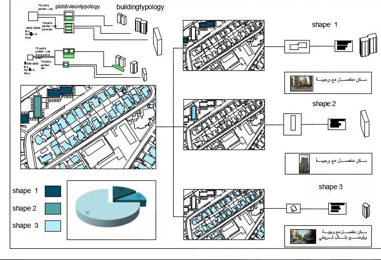 REORGANIZATION OF A RESIDENTIAL IN AL AMARA- DAMASCUS-3
