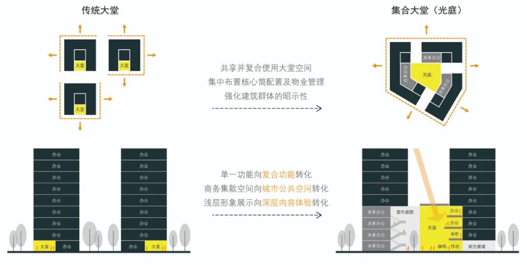 上海虹桥万创中心丨中国上海丨深圳华汇设计有限公司-58